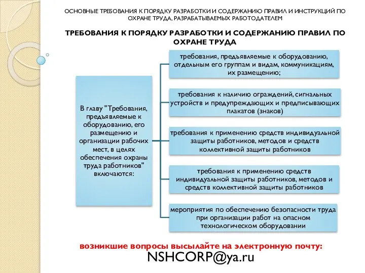 возникшие вопросы высылайте на электронную почту: NSHCORP@ya.ru ОСНОВНЫЕ ТРЕБОВАНИЯ К ПОРЯДКУ