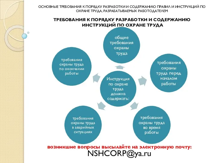 возникшие вопросы высылайте на электронную почту: NSHCORP@ya.ru ОСНОВНЫЕ ТРЕБОВАНИЯ К ПОРЯДКУ