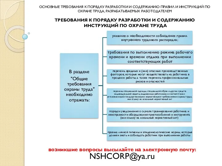 возникшие вопросы высылайте на электронную почту: NSHCORP@ya.ru ОСНОВНЫЕ ТРЕБОВАНИЯ К ПОРЯДКУ