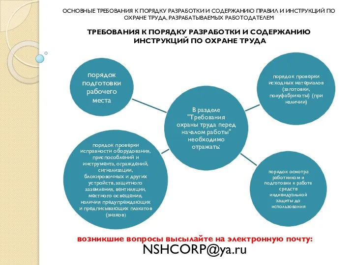 возникшие вопросы высылайте на электронную почту: NSHCORP@ya.ru ОСНОВНЫЕ ТРЕБОВАНИЯ К ПОРЯДКУ