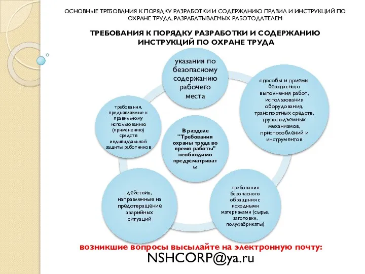 возникшие вопросы высылайте на электронную почту: NSHCORP@ya.ru ОСНОВНЫЕ ТРЕБОВАНИЯ К ПОРЯДКУ