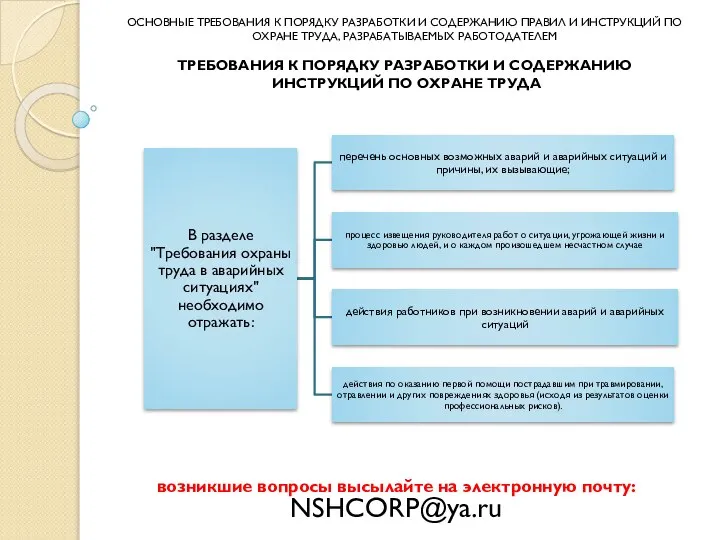 возникшие вопросы высылайте на электронную почту: NSHCORP@ya.ru ОСНОВНЫЕ ТРЕБОВАНИЯ К ПОРЯДКУ