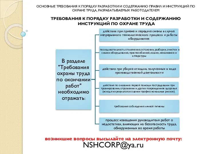 возникшие вопросы высылайте на электронную почту: NSHCORP@ya.ru ОСНОВНЫЕ ТРЕБОВАНИЯ К ПОРЯДКУ