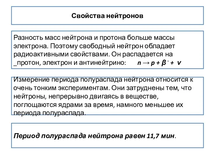 Свойства нейтронов Разность масс нейтрона и протона больше массы электрона. Поэтому