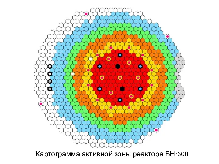 Картограмма активной зоны реактора БН‑600