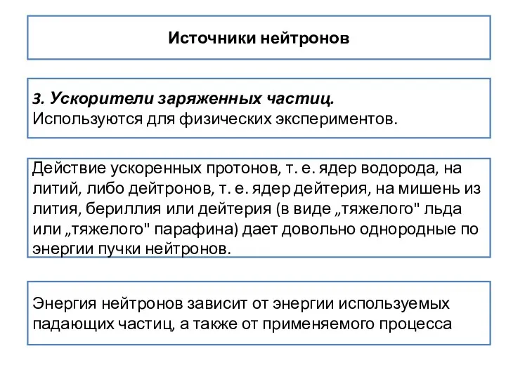 Источники нейтронов 3. Ускорители заряженных частиц. Используются для физических экспериментов. Действие