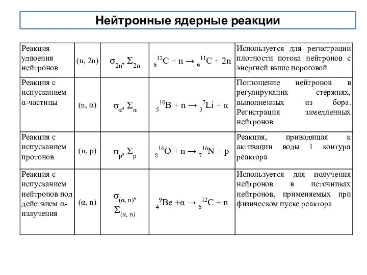 Нейтронные ядерные реакции