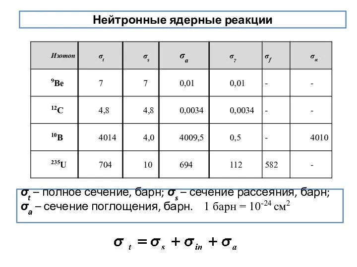 Нейтронные ядерные реакции σt – полное сечение, барн; σs – сечение