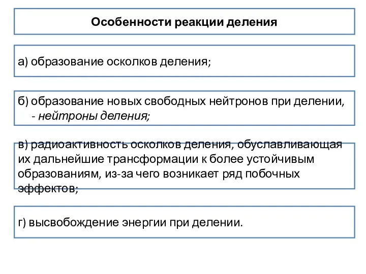 Особенности реакции деления а) образование осколков деления; б) образование новых свободных