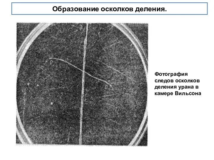 Образование осколков деления. Фотография следов осколков деления урана в камере Вильсона