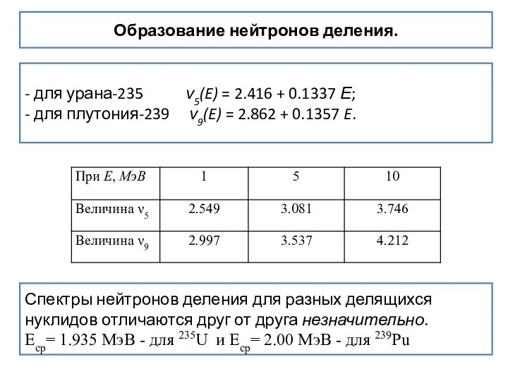 Образование нейтронов деления. - для урана-235 ν5(E) = 2.416 + 0.1337