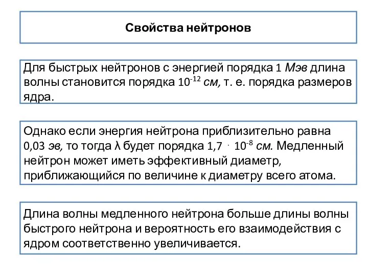 Свойства нейтронов Для быстрых нейтронов с энергией порядка 1 Мэв длина