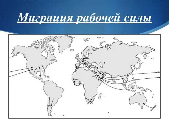 Миграция рабочей силы