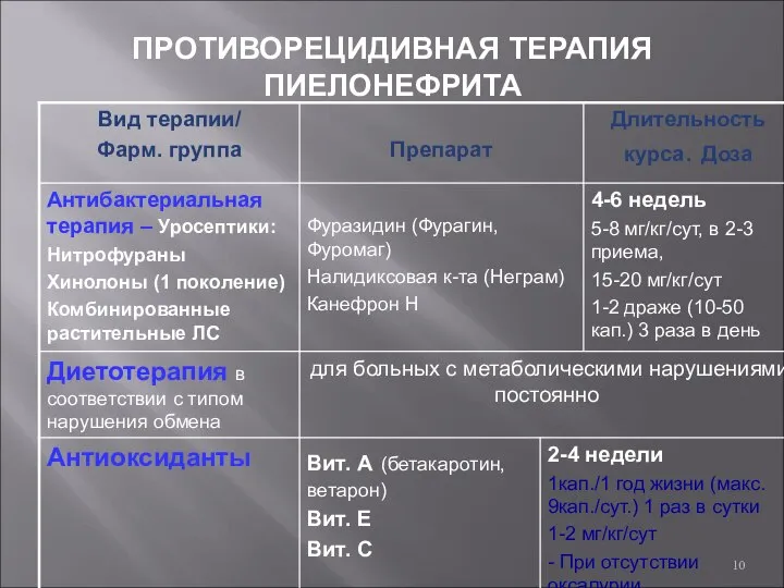 ПРОТИВОРЕЦИДИВНАЯ ТЕРАПИЯ ПИЕЛОНЕФРИТА