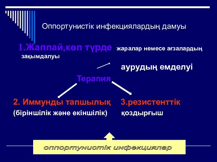 Оппортунистік инфекциялардың дамуы 1.Жаппай,көп түрде жаралар немесе ағзалардың зақымдалуы аурудың емделуі