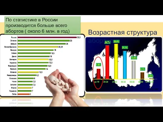 По статистике в России производится больше всего абортов ( около 6