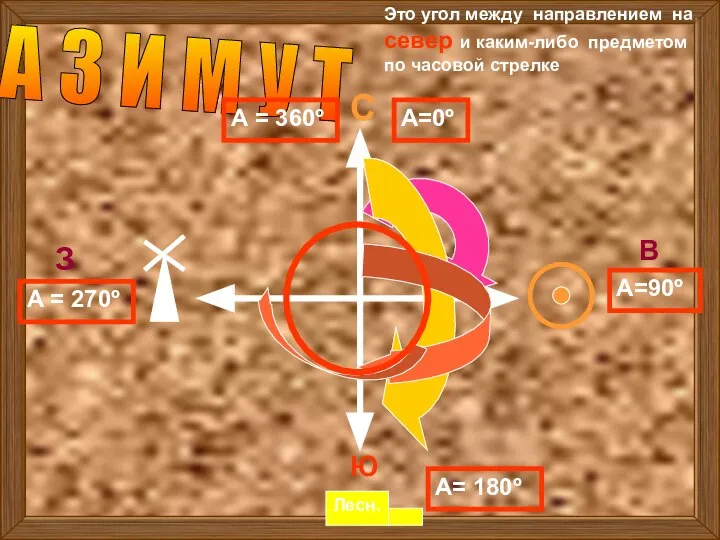 А З И М У Т С Лесн. Это угол между