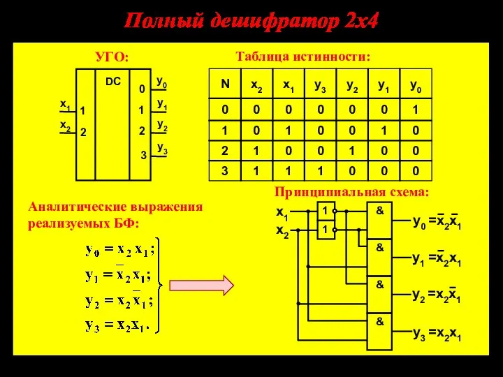 УГО: Полный дешифратор 2х4