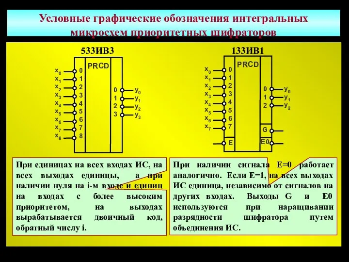 Условные графические обозначения интегральных микросхем приоритетных шифраторов При единицах на всех