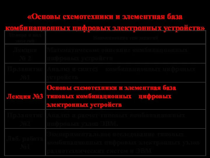 Содержание темы 1 «Основы схемотехники и элементная база комбинационных цифровых электронных устройств»