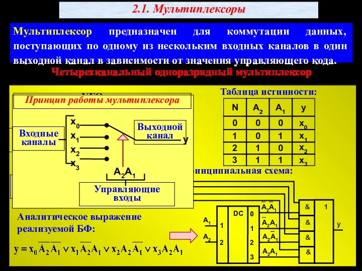 Мультиплексор предназначен для коммутации данных, поступающих по одному из нескольким входных