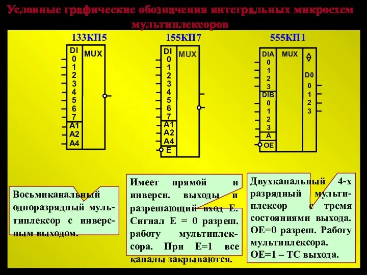 Восьмиканальный одноразрядный муль-типлексор с инверс-ным выходом. Имеет прямой и инверсн. выходы