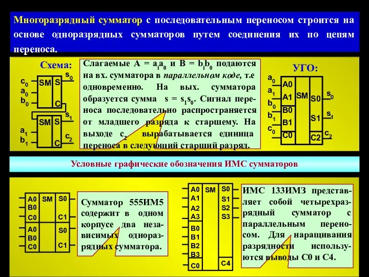 Многоразрядный сумматор с последовательным переносом строится на основе одноразрядных сумматоров путем