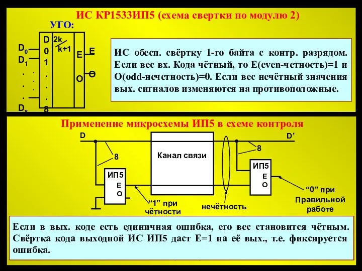 ИС обесп. свёртку 1-го байта с контр. разрядом. Если вес вх.