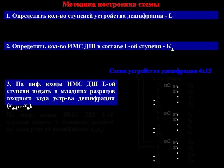 Методика построения схемы Схема устройства дешифрации 4х12 2-я ступень 3. На