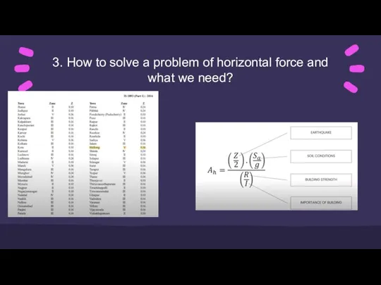 3. How to solve a problem of horizontal force and what we need?