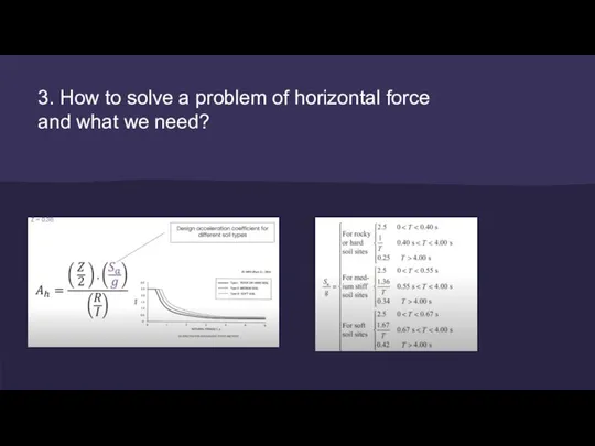 3. How to solve a problem of horizontal force and what we need?