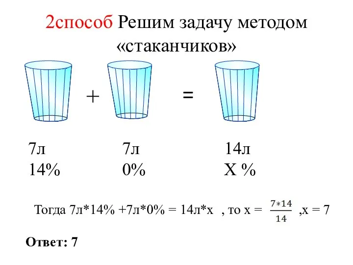 2способ Решим задачу методом «стаканчиков» + = 7л 14% 7л 0%