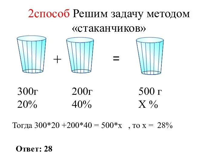 2способ Решим задачу методом «стаканчиков» + = 300г 20% 200г 40%