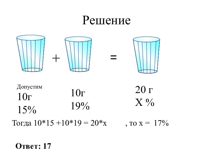 Решение + = Допустим 10г 15% 10г 19% 20 г Х