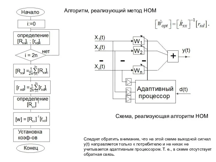 Алгоритм, реализующий метод НОМ Схема, реализующая алгоритм НОМ Следует обратить внимание,