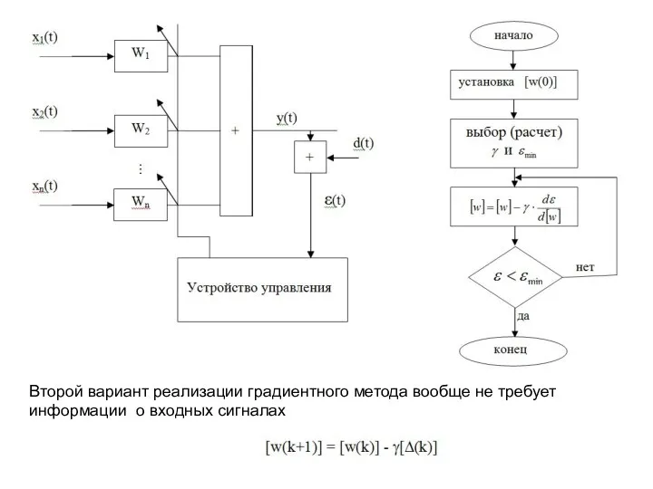 Второй вариант реализации градиентного метода вообще не требует информации о входных сигналах