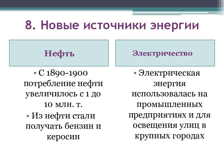 8. Новые источники энергии Нефть Электричество С 1890-1900 потребление нефти увеличилось