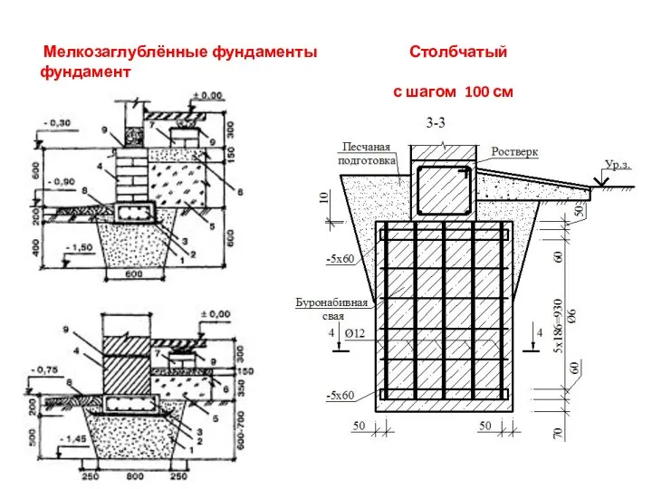 Мелкозаглублённые фундаменты Столбчатый фундамент с шагом 100 см