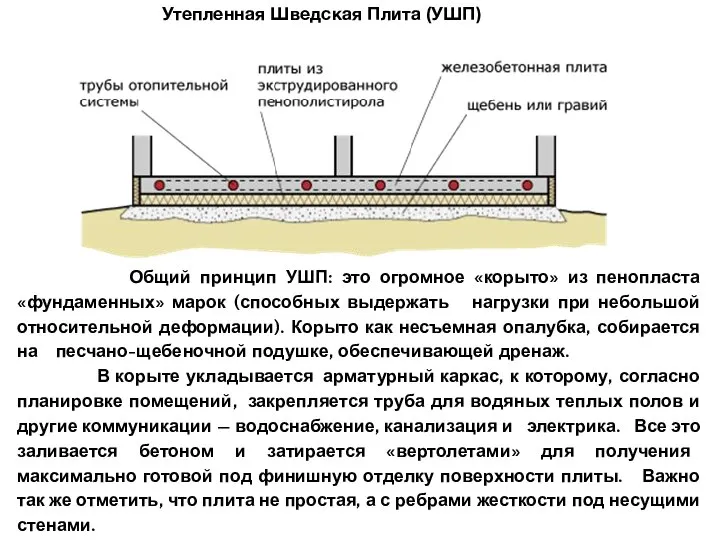 Утепленная Шведская Плита (УШП) Общий принцип УШП: это огромное «корыто» из