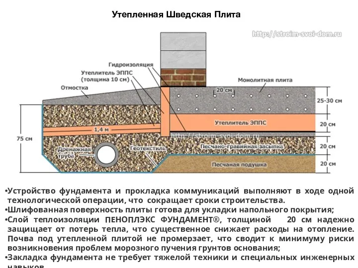 Утепленная Шведская Плита Устройство фундамента и прокладка коммуникаций выполняют в ходе