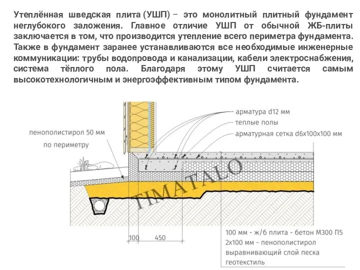 Утеплённая шведская плита (УШП) – это монолитный плитный фундамент неглубокого заложения.