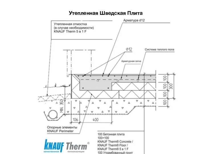 Утепленная Шведская Плита