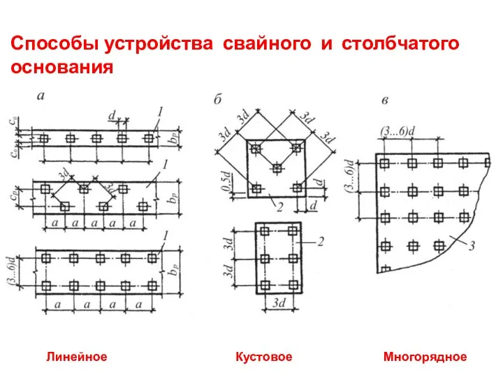 Способы устройства свайного и столбчатого основания Линейное Кустовое Многорядное