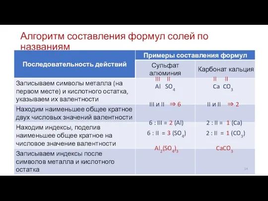 Алгоритм составления формул солей по названиям III II Al SO4 III