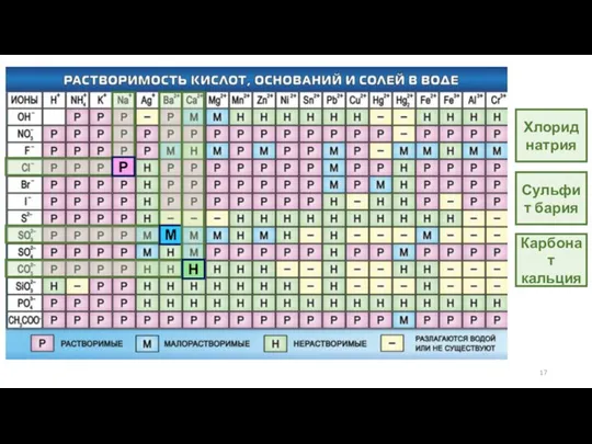 Хлорид натрия Р М Сульфит бария Карбонат кальция Н
