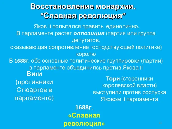 Восстановление монархии. “Славная революция” Яков II попытался править единолично. В парламенте