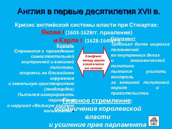 Англия в первые десятилетия XVII в. Кризис английской системы власти при