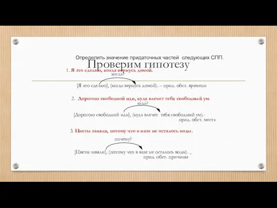 Проверим гипотезу Определить значение придаточных частей следующих СПП. 1. Я это