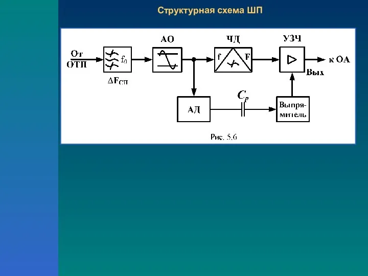 Структурная схема ШП