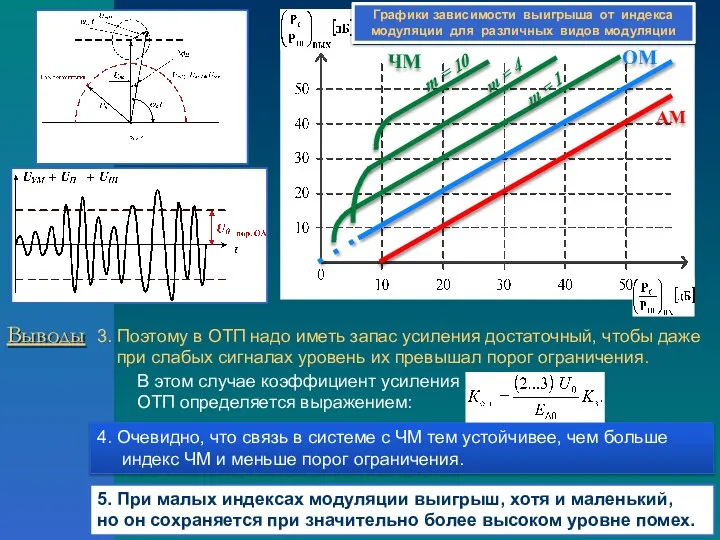 Выводы 4. Очевидно, что связь в системе с ЧМ тем устойчивее,